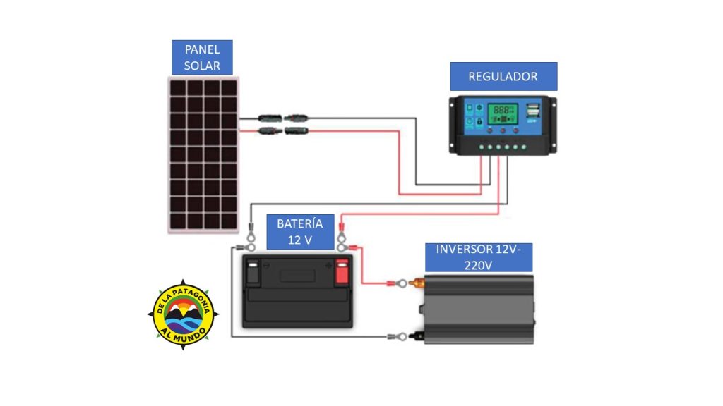 Kit Solar Con Inversor De 1500 Watts 220 V + 3 Panel De 160 W + Batería De  220 Ah - Home y Outlet