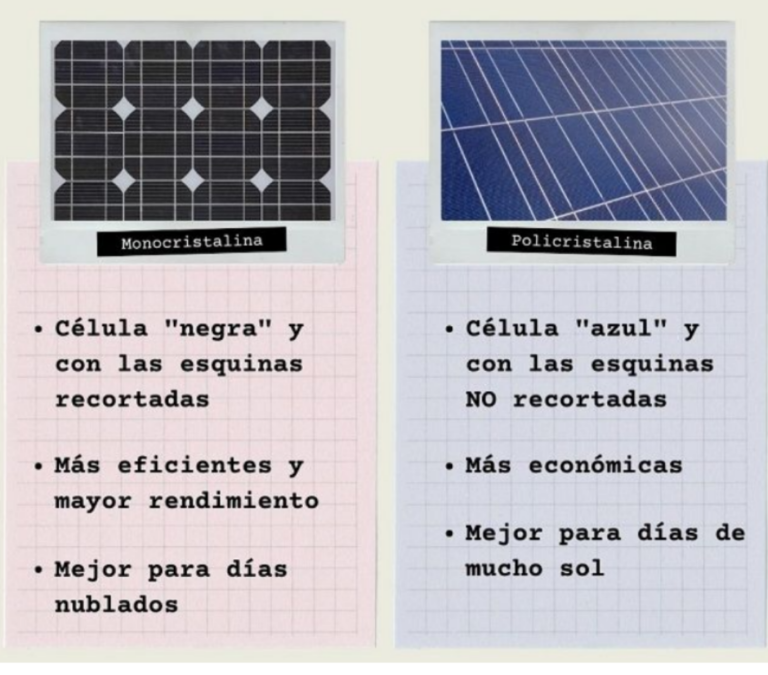 Diferencia de paneles solares